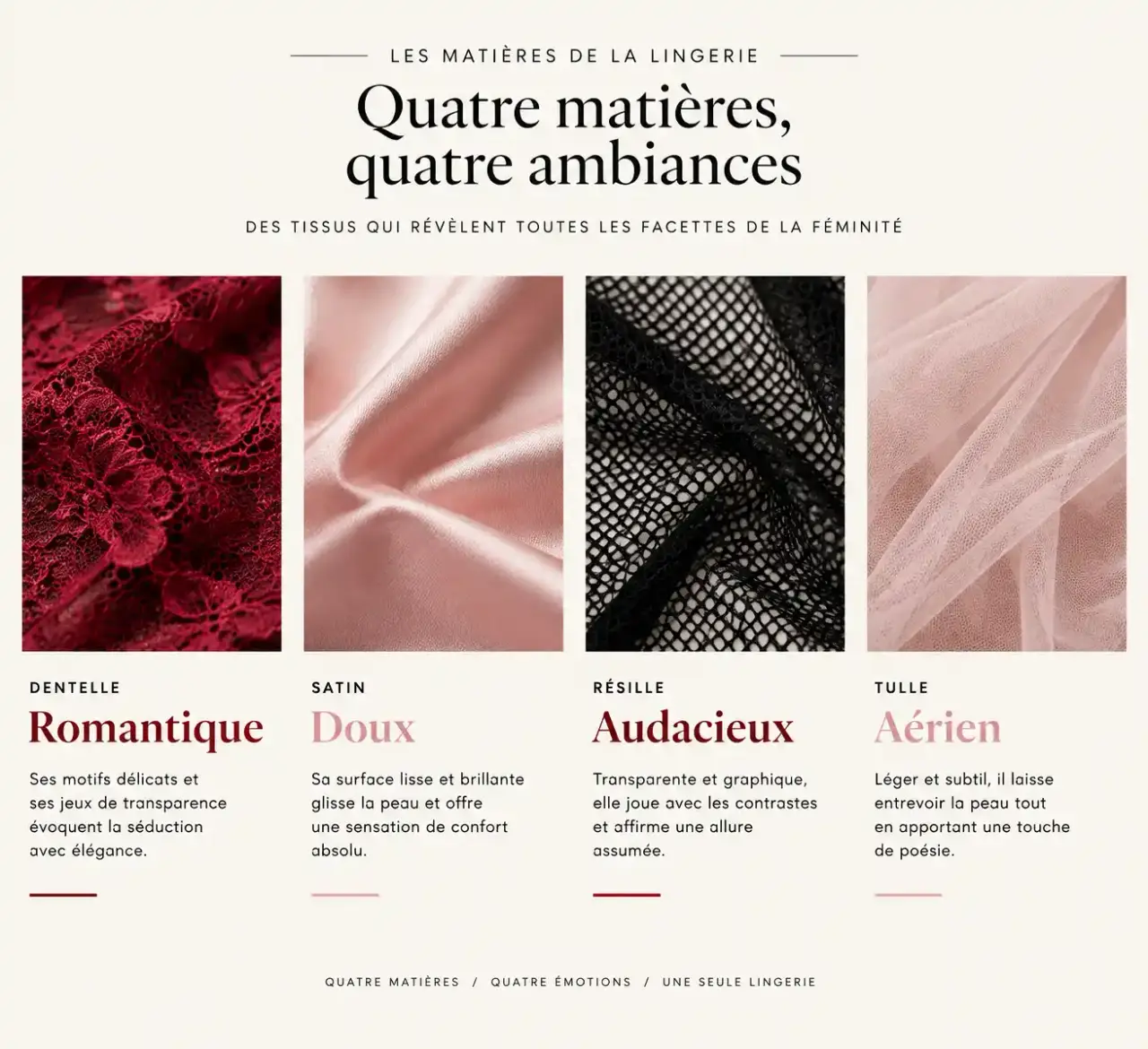 Guide des matières pour une lingerie de Saint-Valentin : dentelle, satin, résille et tulle comparés par effet et ambiance